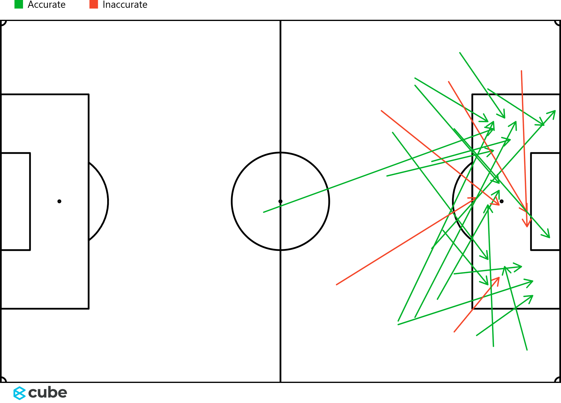 Statistical Analysis: The Numbers Behind Liverpool's Win Over Fulham
