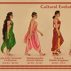 Understanding cultural evolution