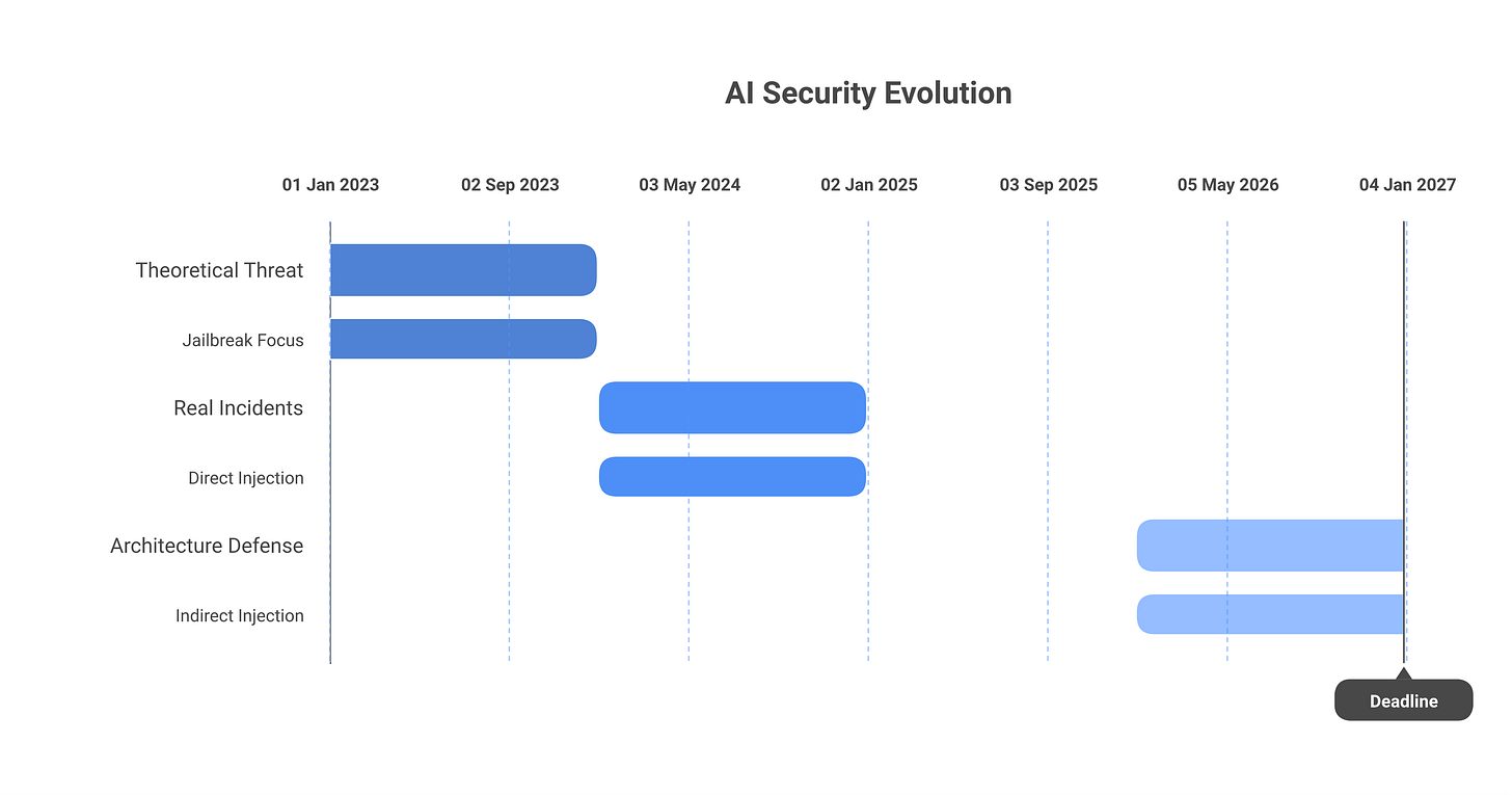IMAGE 5: Defense maturation timeline 2023-2026