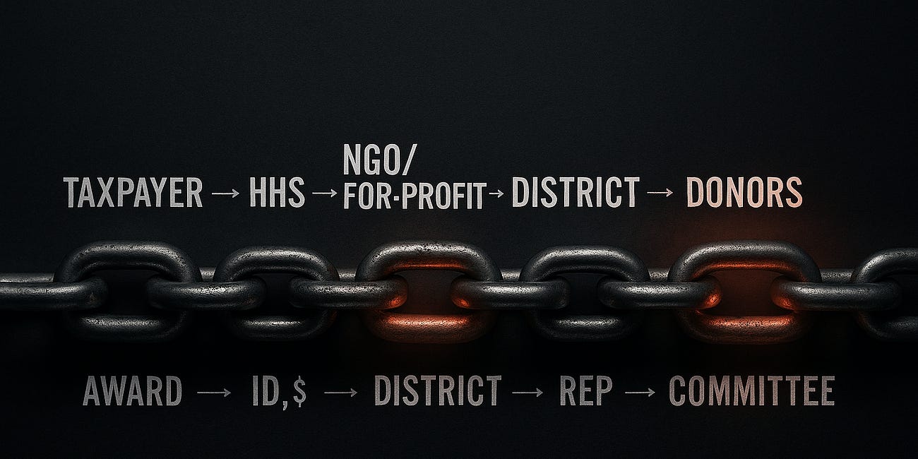 Part 3: The Broken System