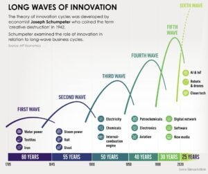 2020 Was Fast. The Future is Faster.1 2020 Was Fast. The Future is Faster.1