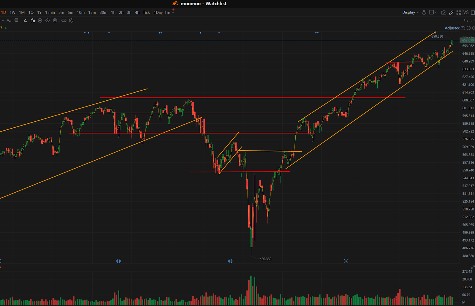 CPI超预期美股持续新高- 绿圈KOL I Green Ring Stock Insights