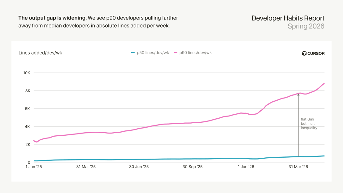 the-output-gap-is-widening the-output-gap-is-widening