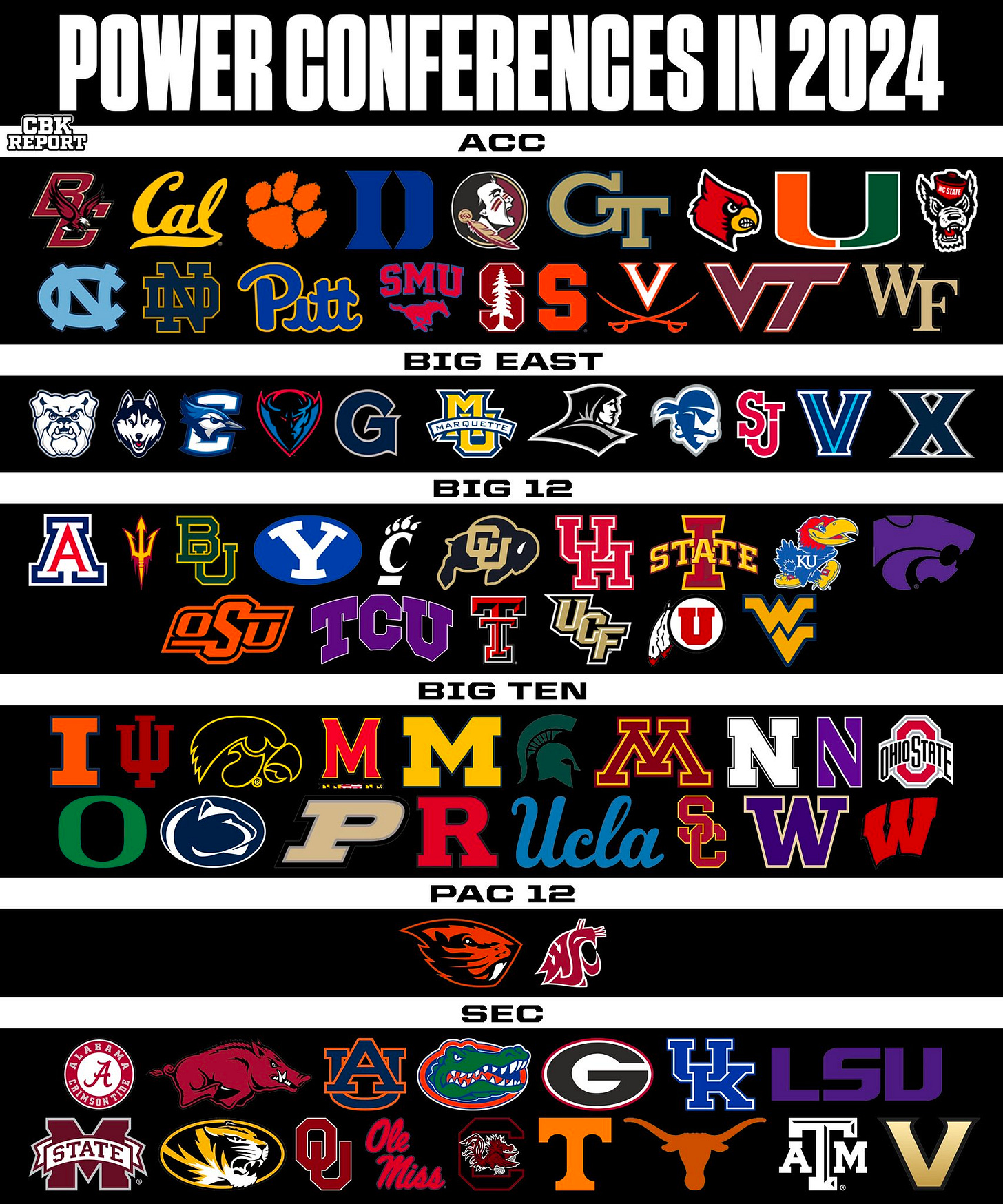 College Basketball Report on X: "An updated at the power conferences in  2024🍿 Which one are you most excited for?👀 https://t.co/2SAdPufFTH" / X