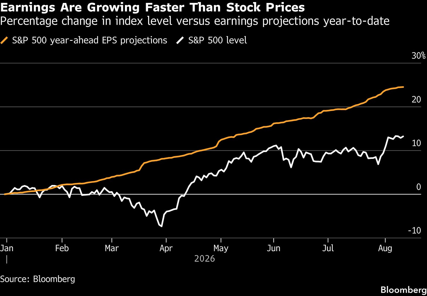 Korean Stocks Are on Fire Again, With a Bit Less Excess This Time - Bloomberg Korean Stocks Are on Fire Again, With a Bit Less Excess This Time - Bloomberg