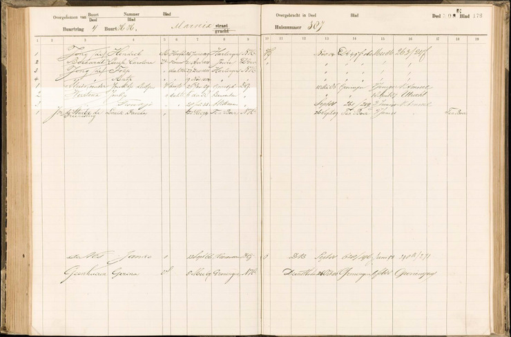 Bevolkingsregister Amsterdam, met daarop Joukje & Froukje Wartena