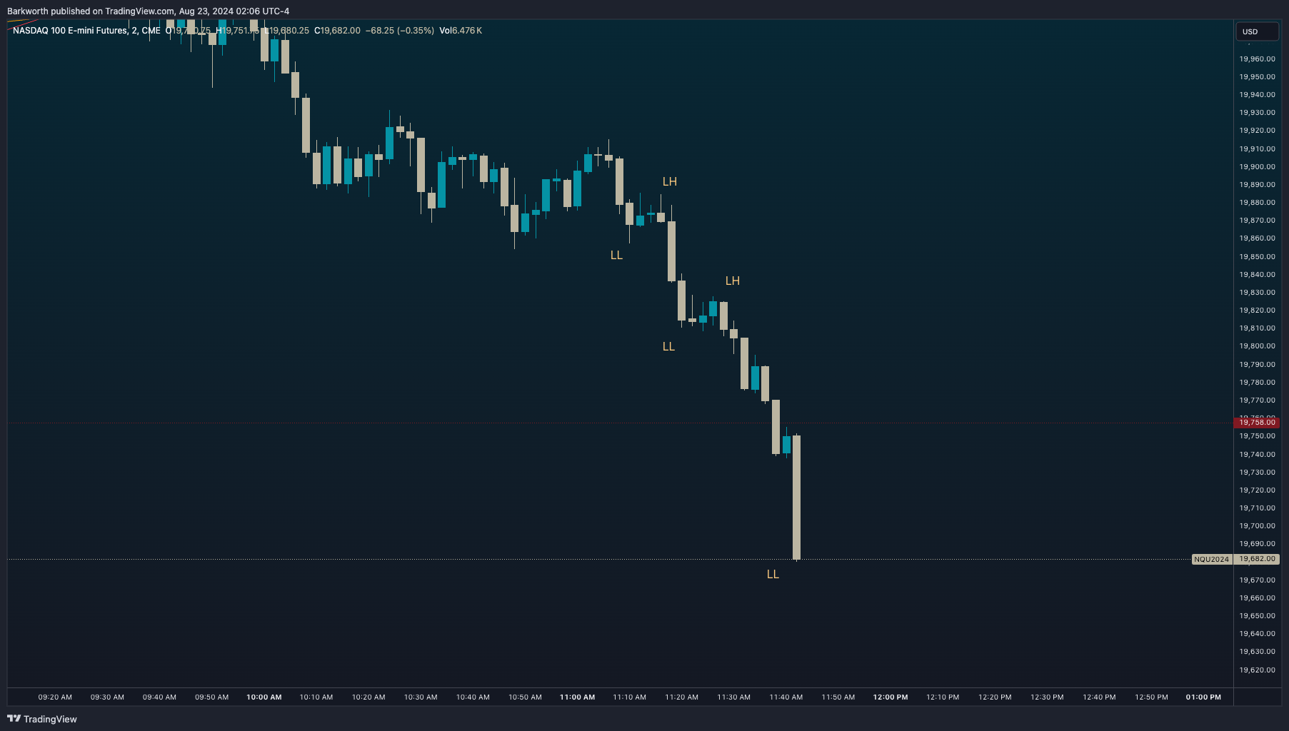 RT Concepts - The Barkworthy Notes