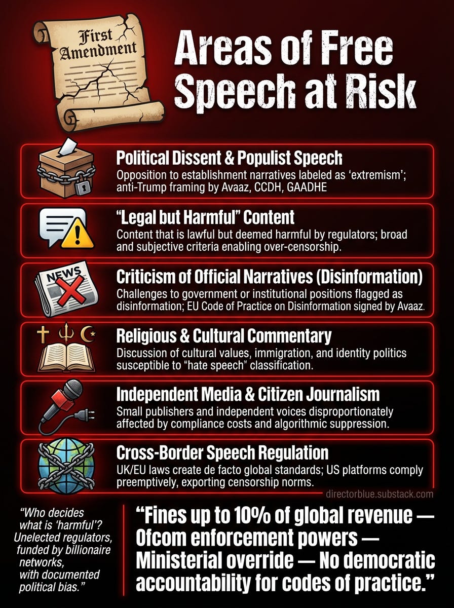 beautiful brand new image but same subject - A tall vertically oriented 34 aspect ratio infographic illustrating the areas of free speech threatened by the UK Online Safety Act and its international parallels designed from the perspective of_image_1
