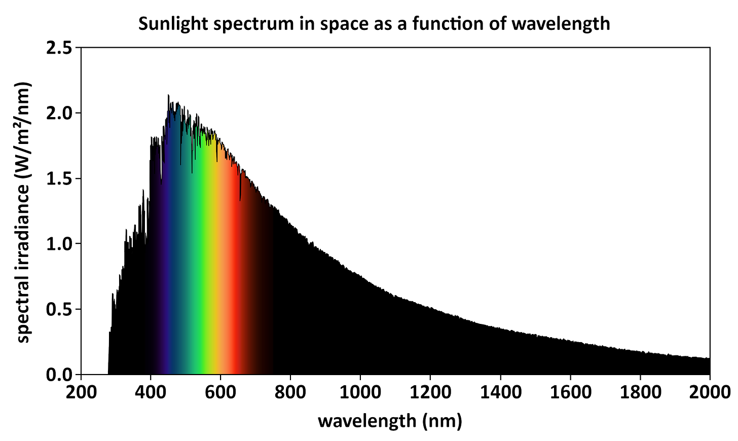 https://www.wtamu.edu/~cbaird/sq/2013/07/03/what-is-the-color-of-the-sun/