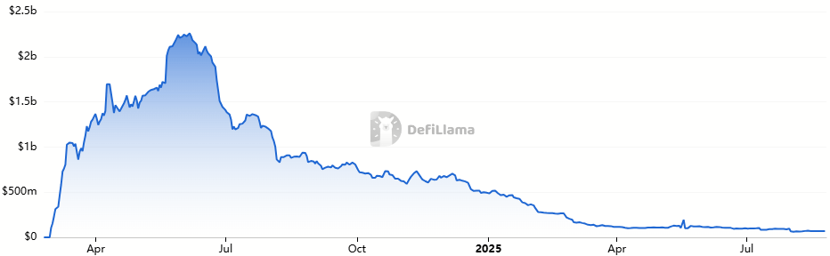 ブラストTVLチャート ブラストTVLチャート