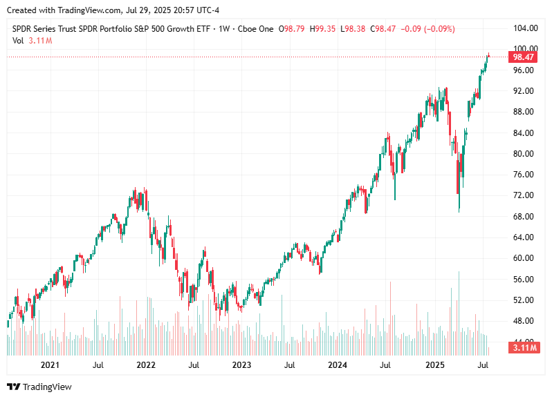 TradingView chart TradingView chart