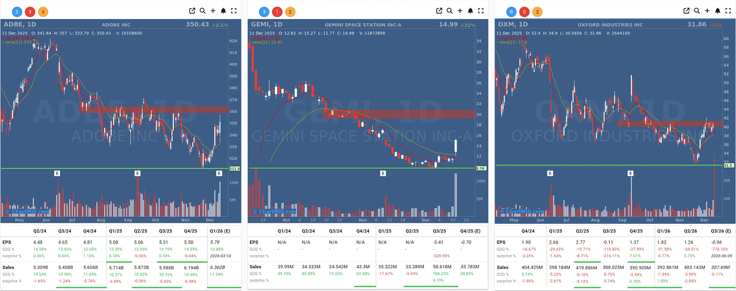 ADBE GEMI OXM daily charts ADBE GEMI OXM daily charts