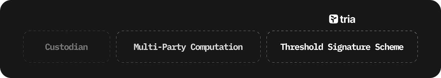 Custodian, Multi-Party Computation in comparison with Threshold Signature Schemes in Unchained