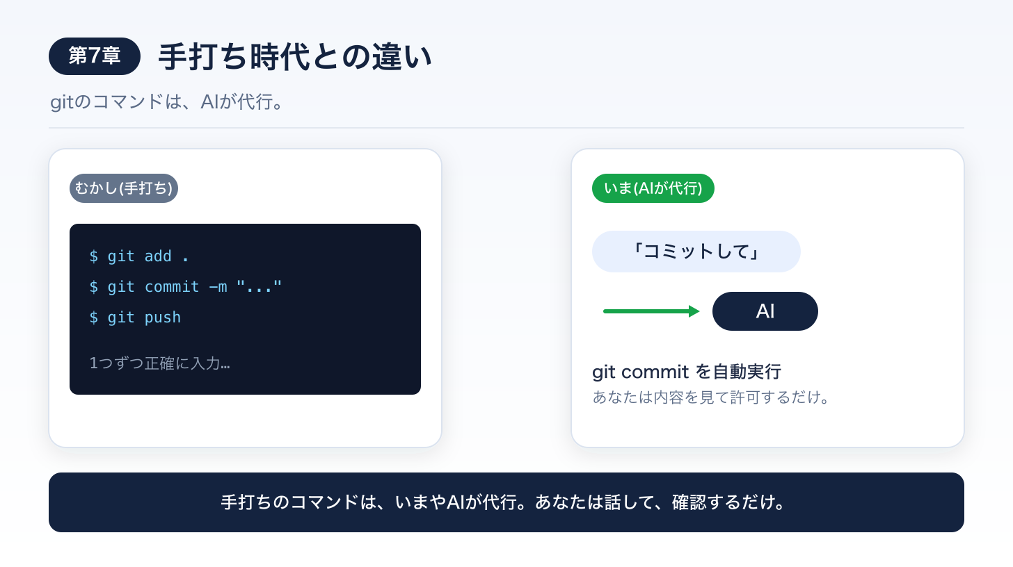 第7章まとめ図