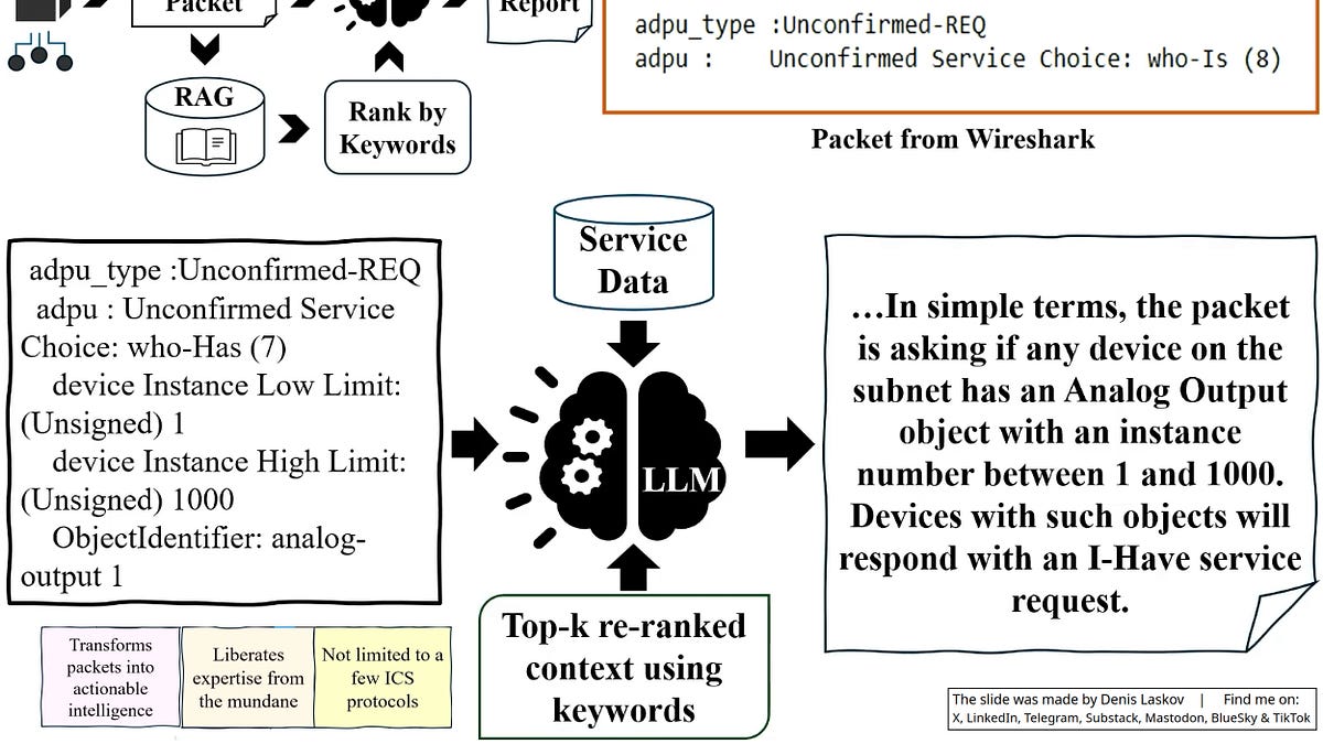 Use AI to empower OT SOC analysis: how Panasonic uses LLMs to add research context for industrial protocols 🏗️၊၊||၊📟👀🧠