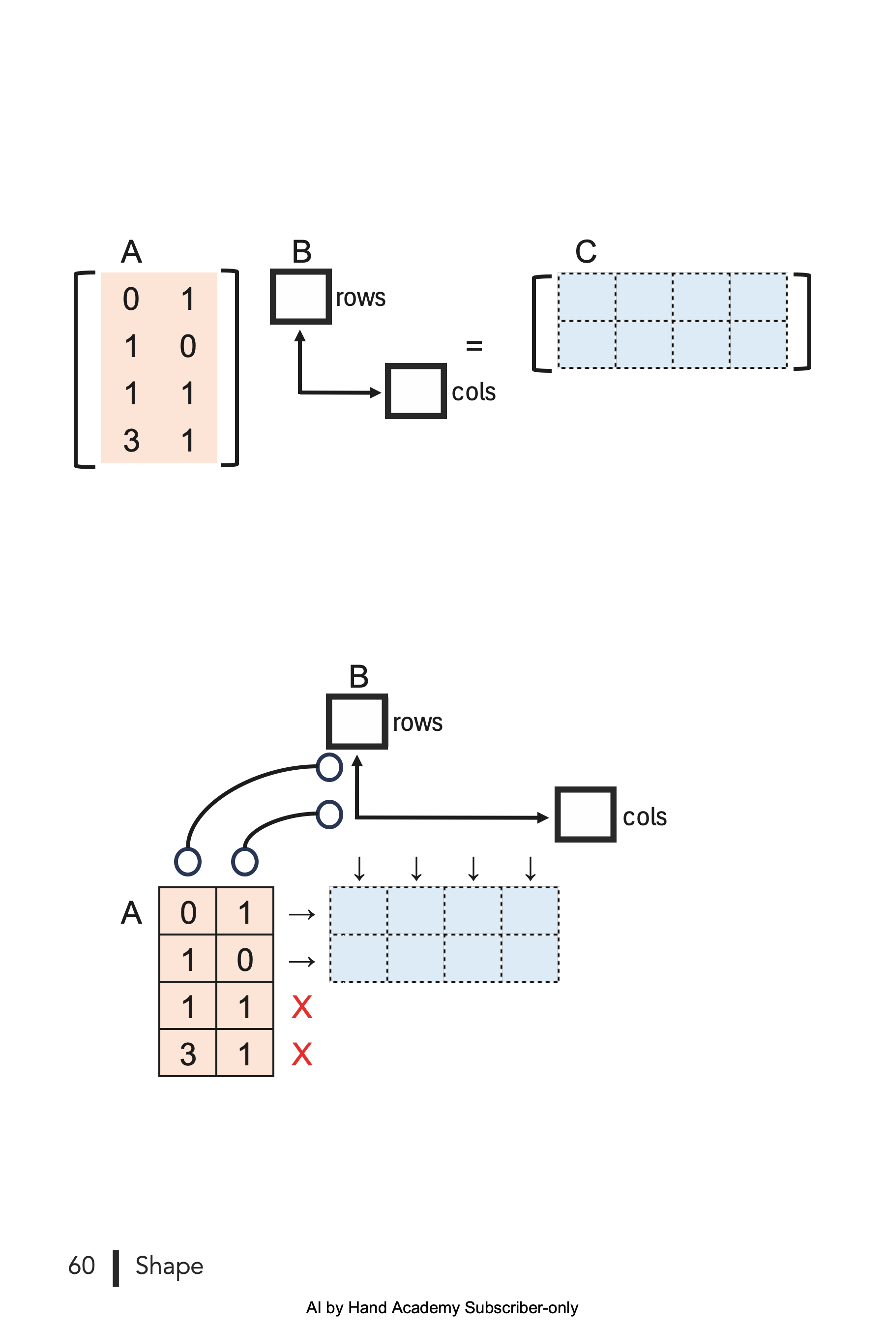 Chapter 3: Shape - by Prof. Tom Yeh - AI by Hand ️