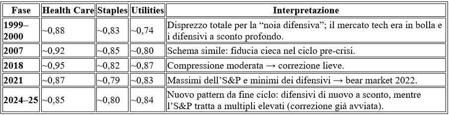 Fuoriclasse.it - Le Rotazioni Settoriali Fuoriclasse.it - Le Rotazioni Settoriali