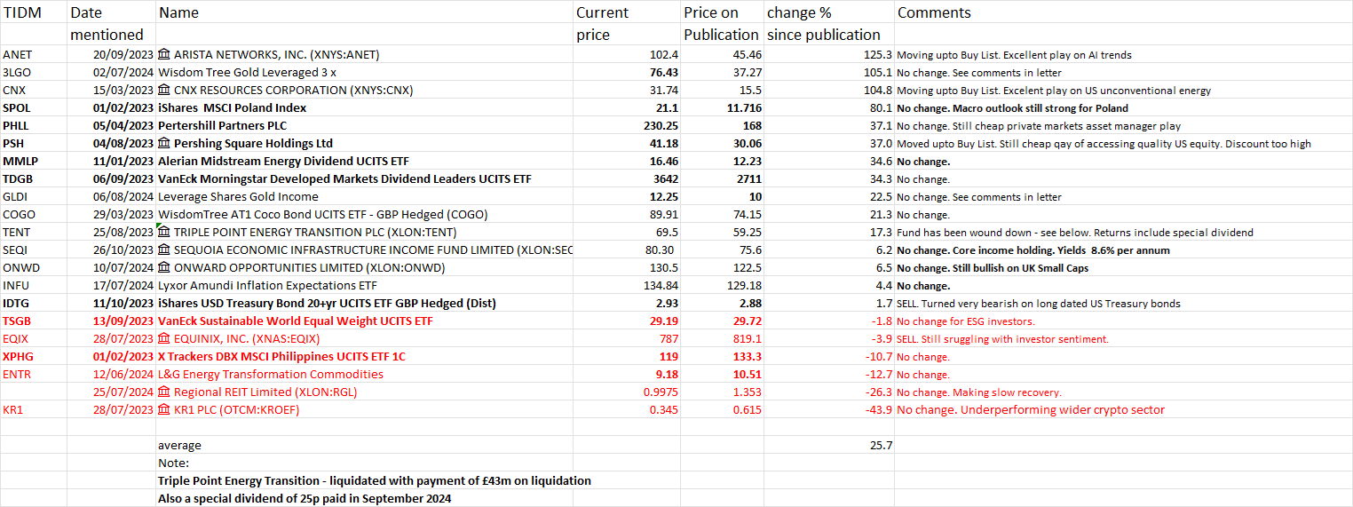 Investment Ideas: watch list update