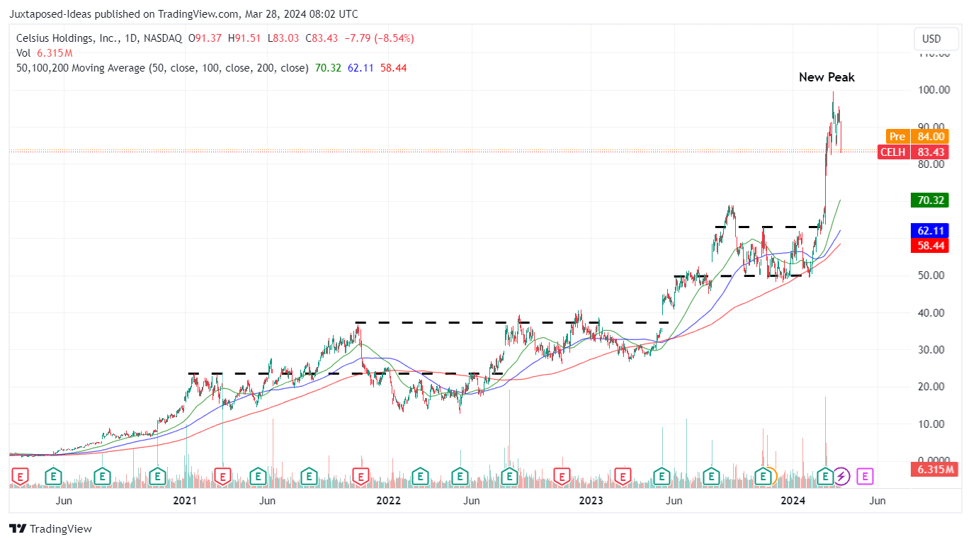 功能饮料市场分析（2032）, image size:1371x768