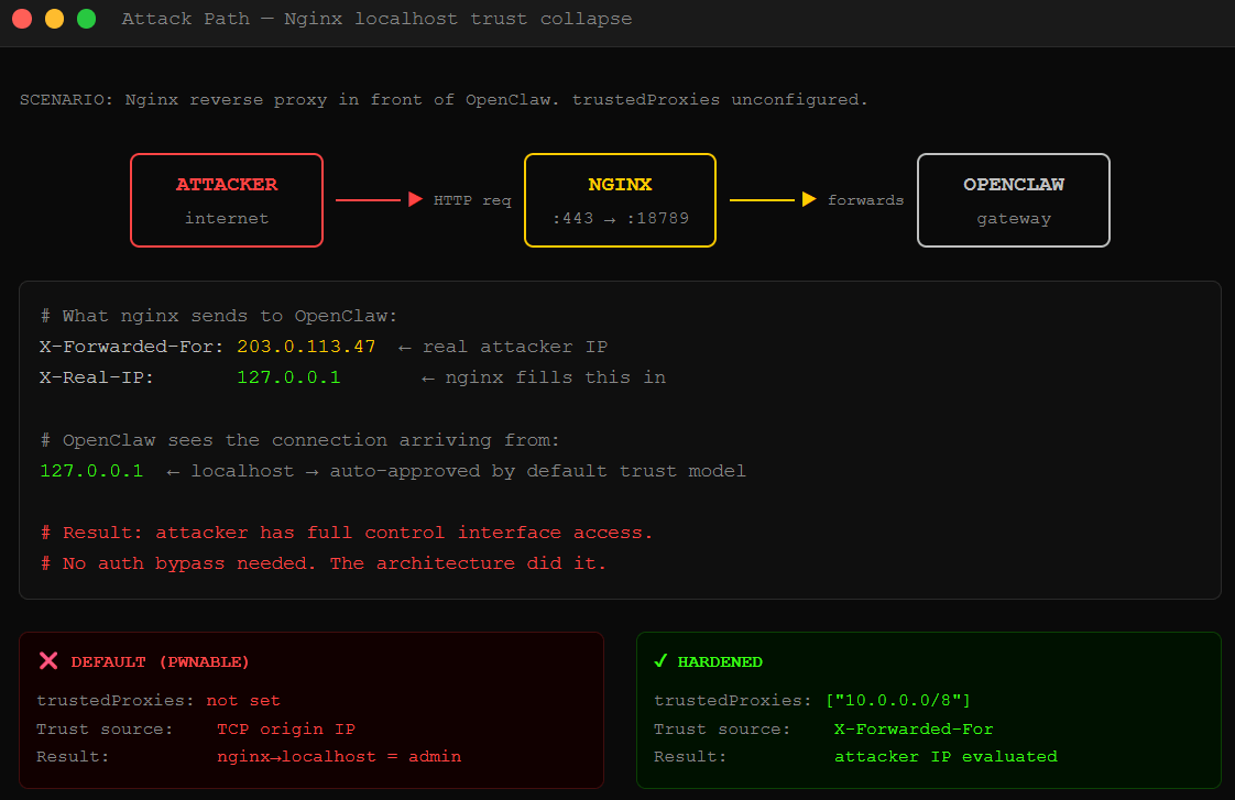 The OpenClaw Security Checklist