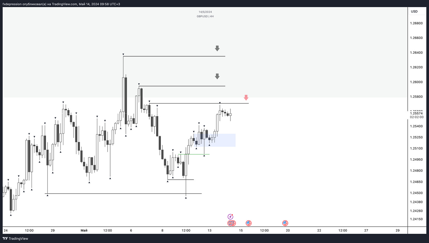 OANDA:GBPUSD Chart Image by fxdepression