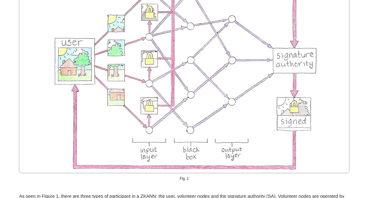 Ross Ulbricht's proposed ZeeKans