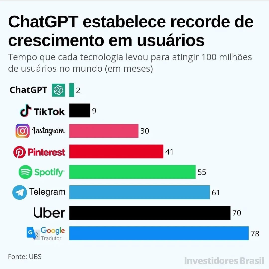 CHATGPT: A revolução das pesquisas online! - Seo 10 Projetos Digitais