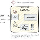 System messages
