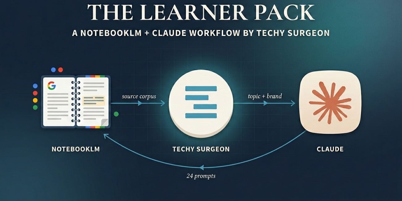 How I Turned NotebookLM Into a Lifelong Learning Engine, and Built a Claude Skill So You Can Too