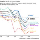Perché in Italia gli stipendi sono diminuiti