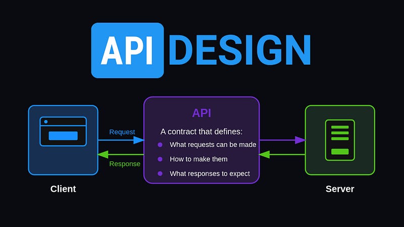 Why 90% of APIs Fail (And How to Design Ones That Don't)