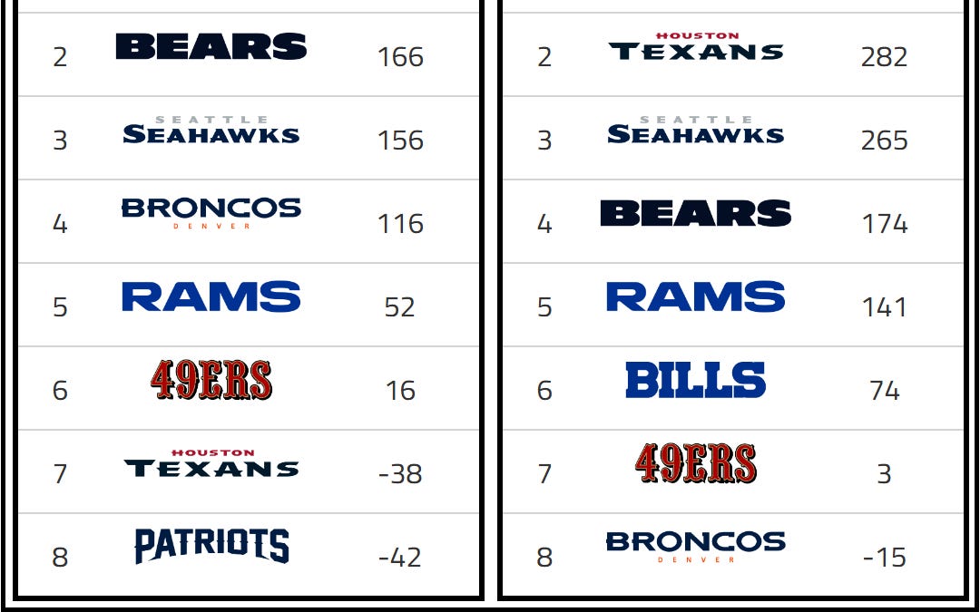 trenchpowerrating.substack.com