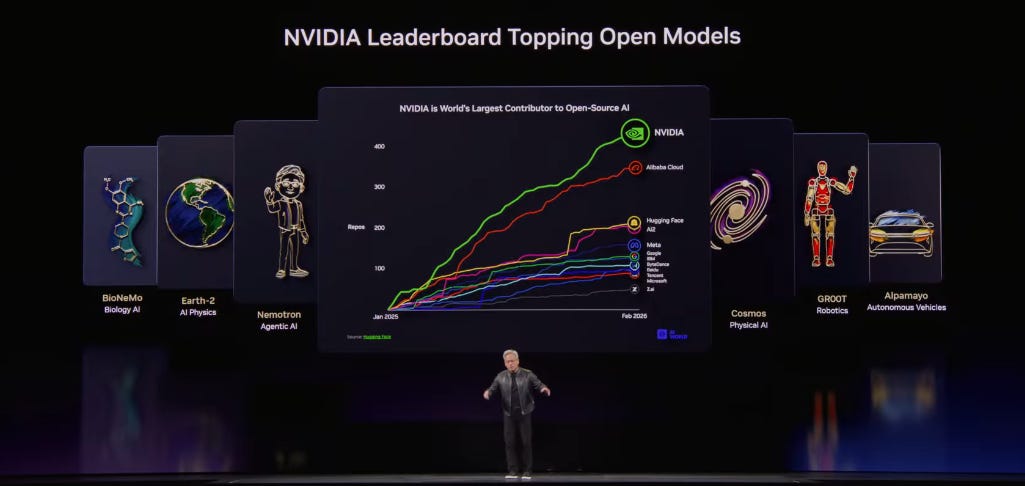 GTC 2026 Review: How NVIDIA Is Redefining the AI Ecosystem — From ...