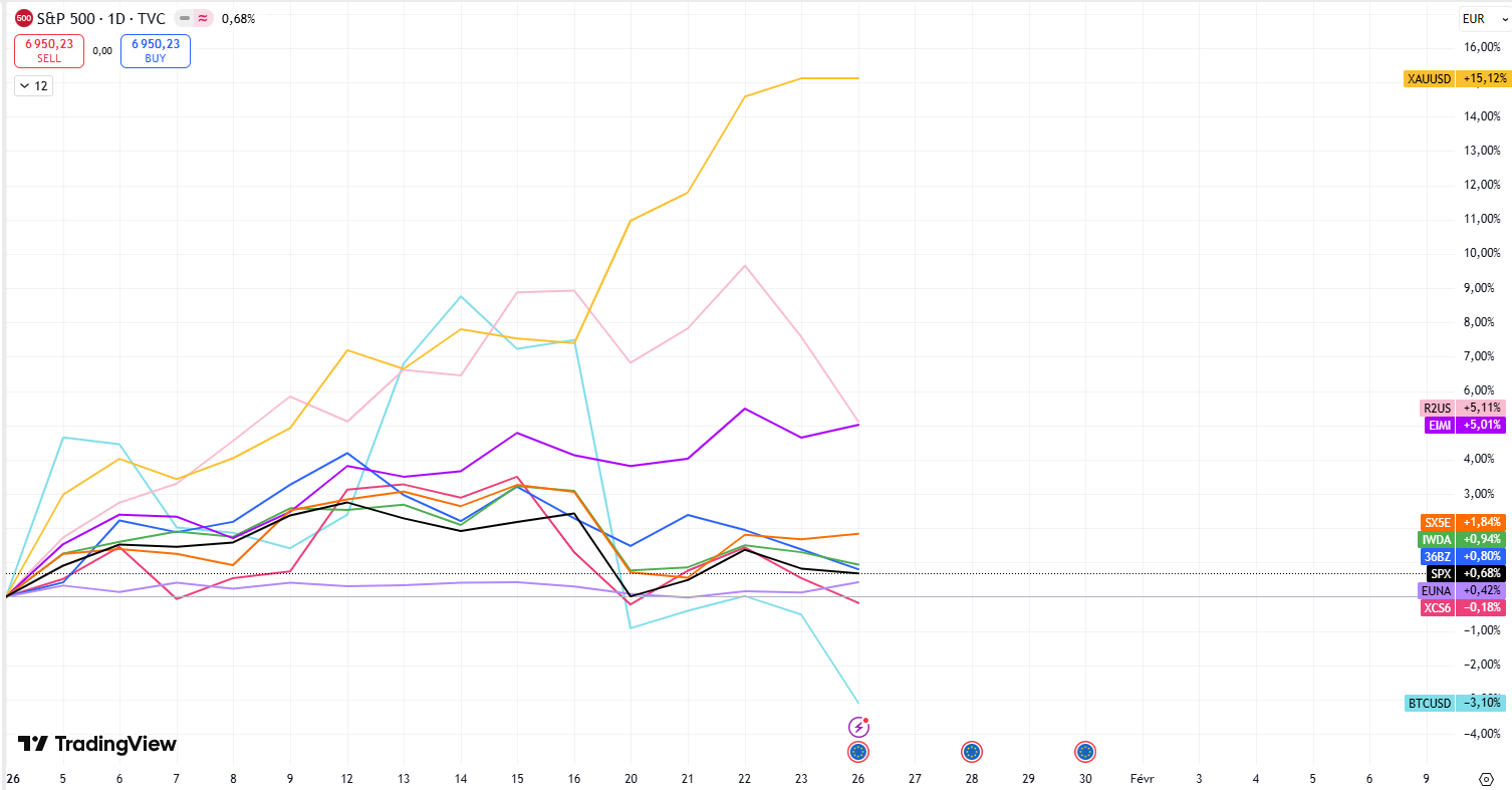 🤔 Faut-il encore investir ou vendre ? Le vrai piège