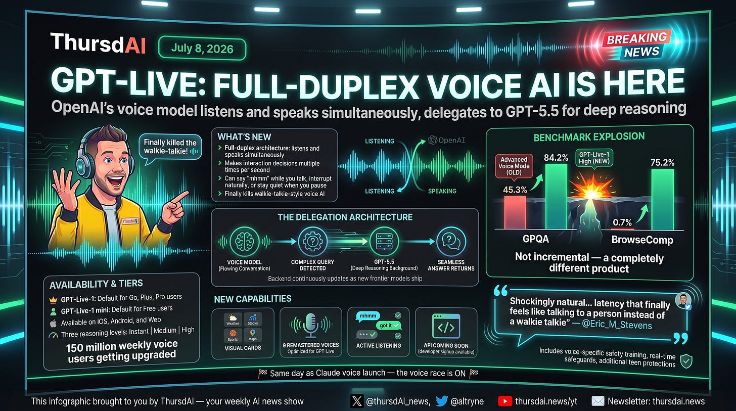 GPT-Live full duplex voice infographic