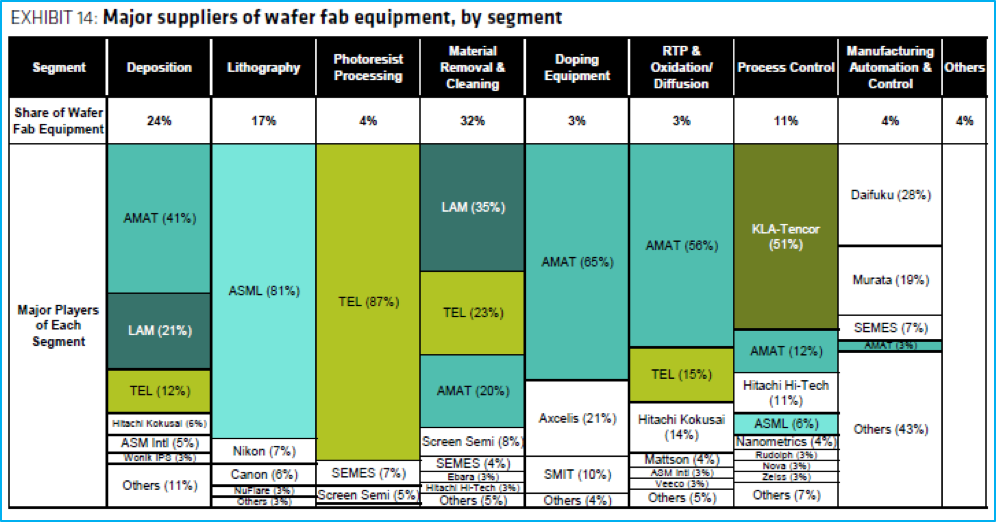 Chart, treemap chart

Description automatically generated