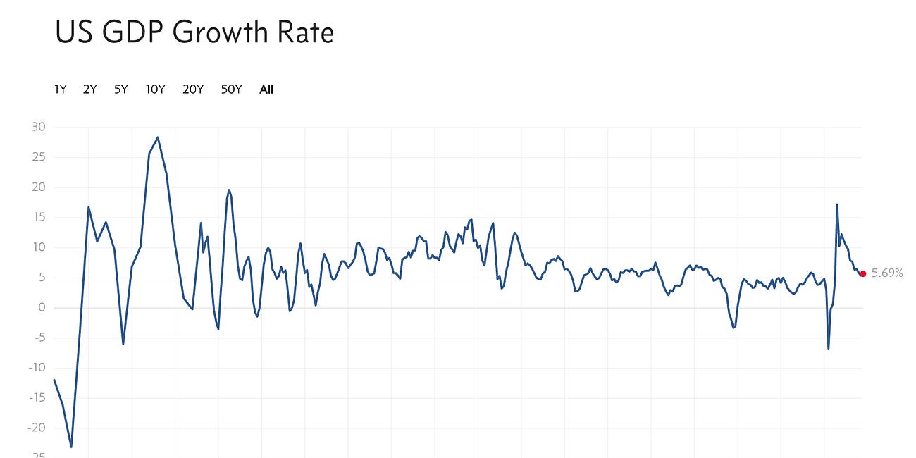 Lesson 3 | The Great Turning: How Demographics, Technology, and Economic Cycles Shape America's Present & Future