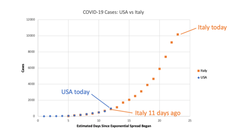Chart, scatter chart
Description automatically generated Chart, scatter chart
Description automatically generated