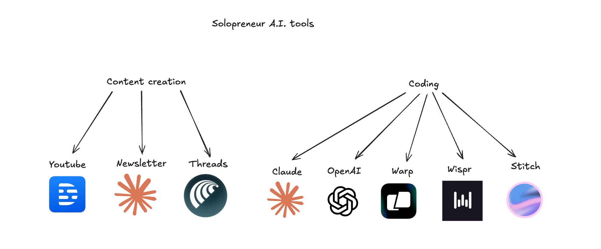 I Tested 100+ AI Tools - These 8 Replace My Entire Team (And Generate ...