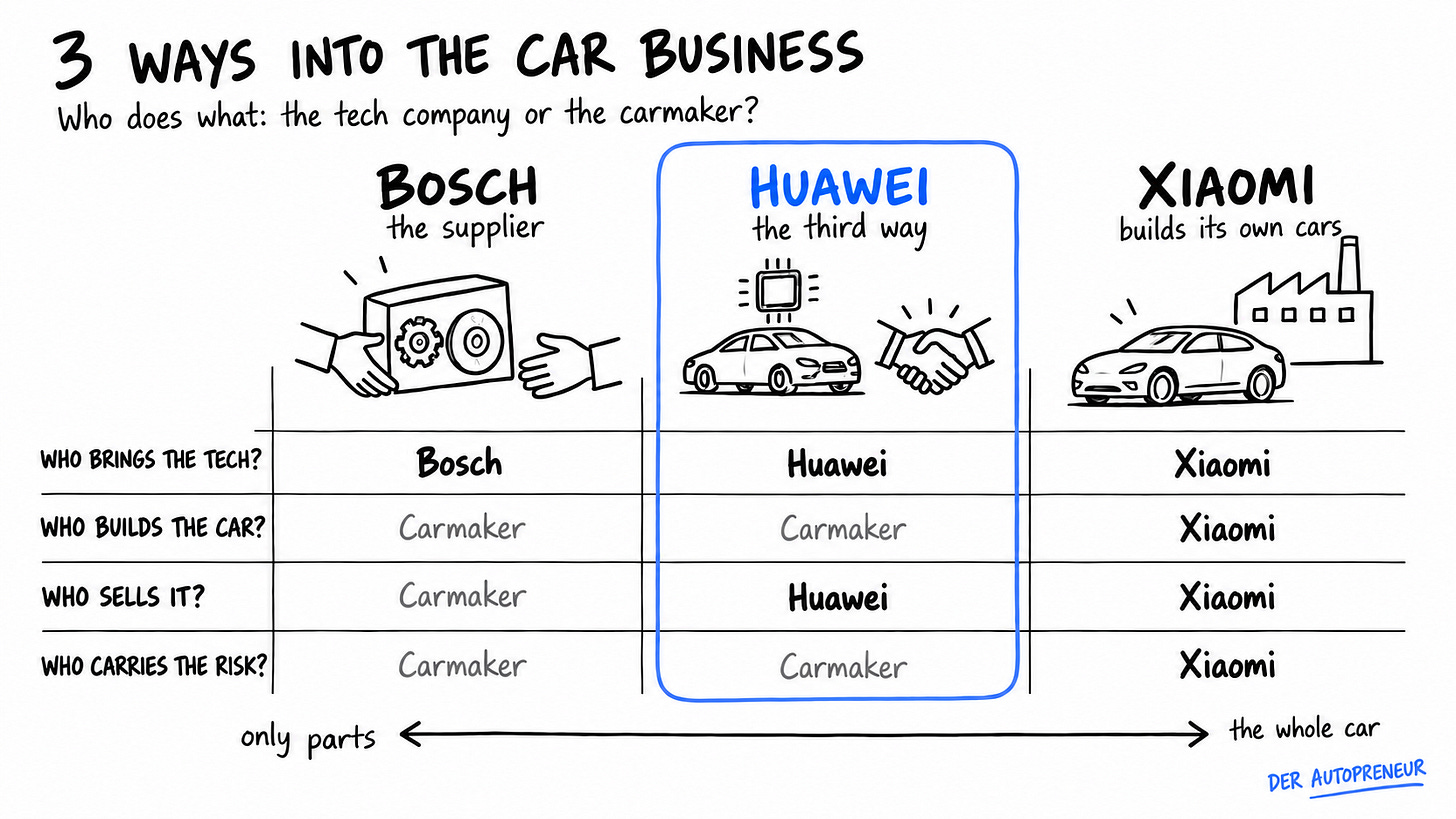 Huawei's way into the car business (Huawei) Huawei's way into the car business (Huawei)