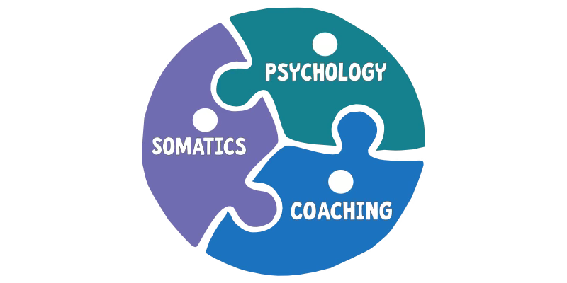 Psychology, coaching and somatic( body work)