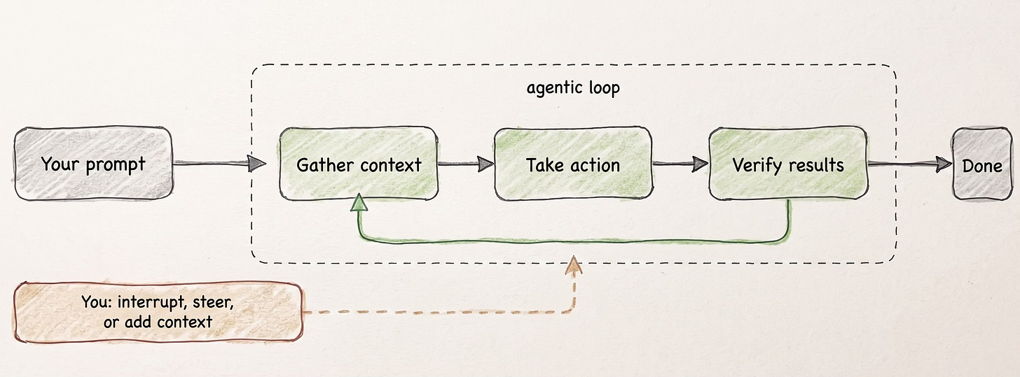 Claude Code agentic loop demonstration