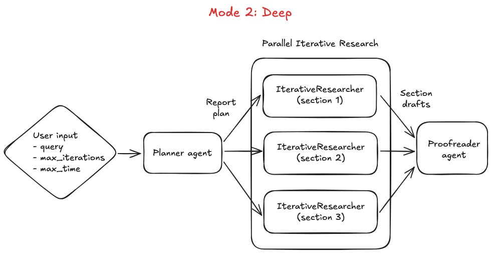 Deep Research - Deep Mode Deep Research - Deep Mode