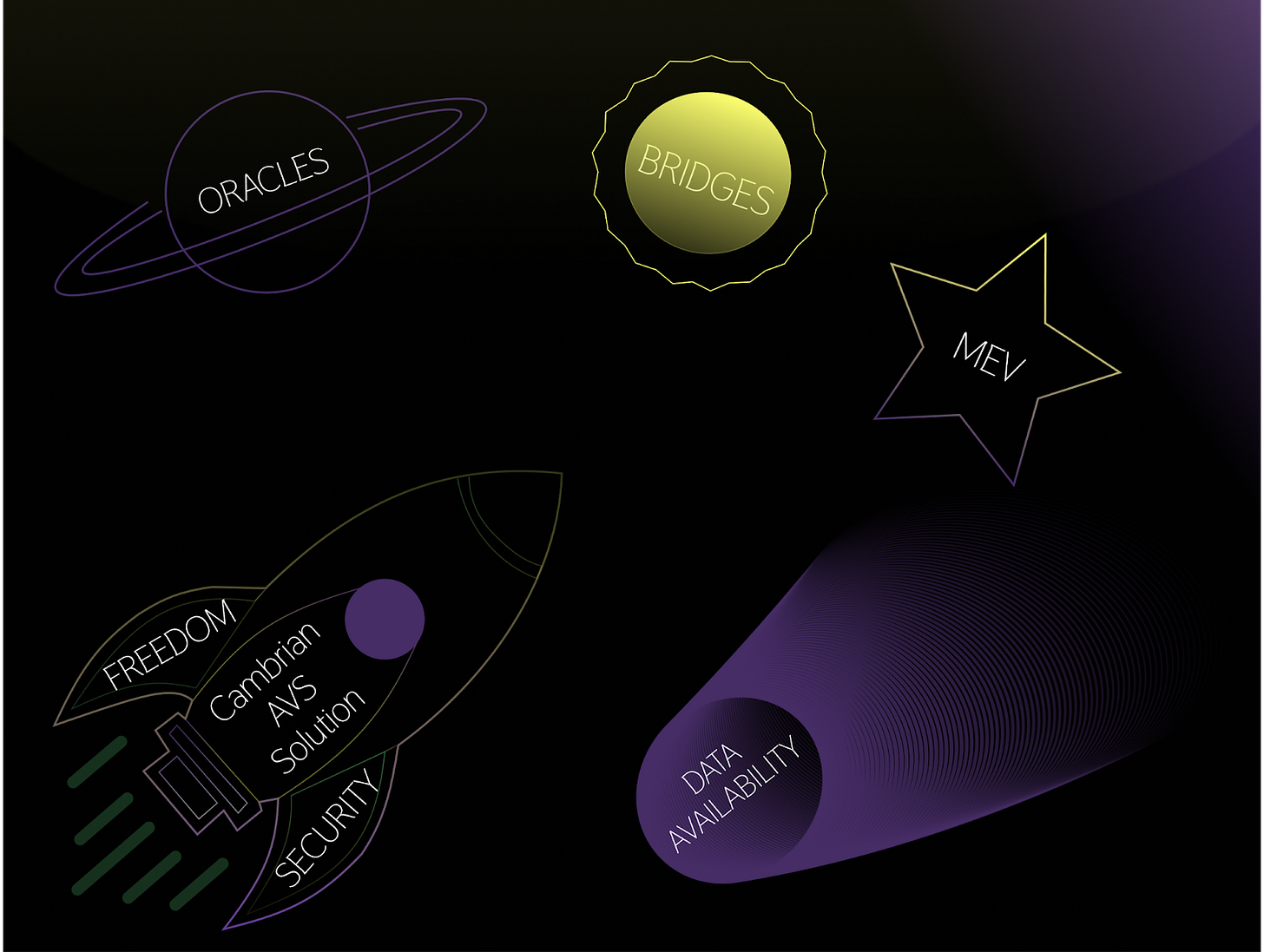Cambrian AVS Solution for Solana Restaking Protocols: Security… and Freedom!