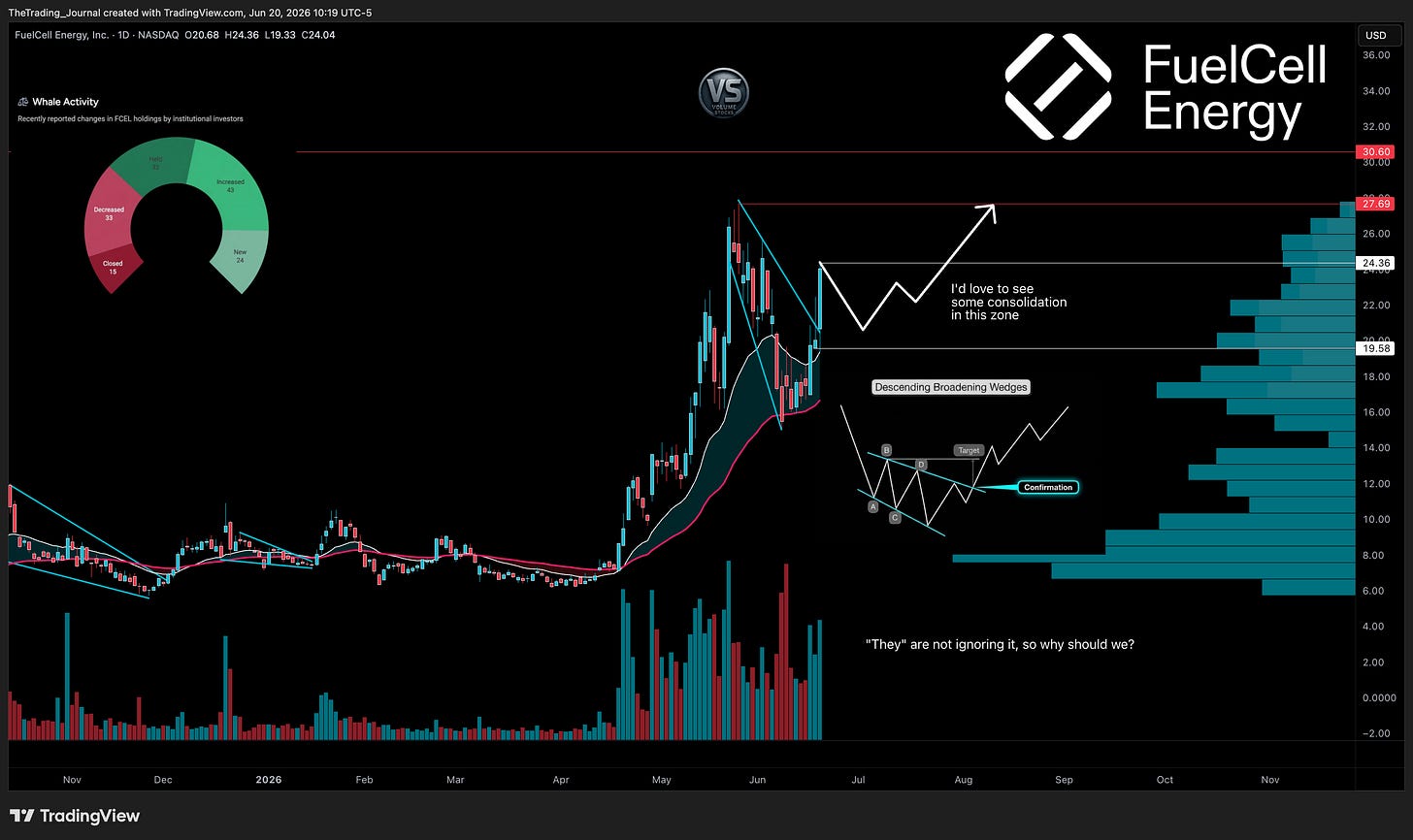 BATS:FCEL Chart Image by TheTrading_Journal