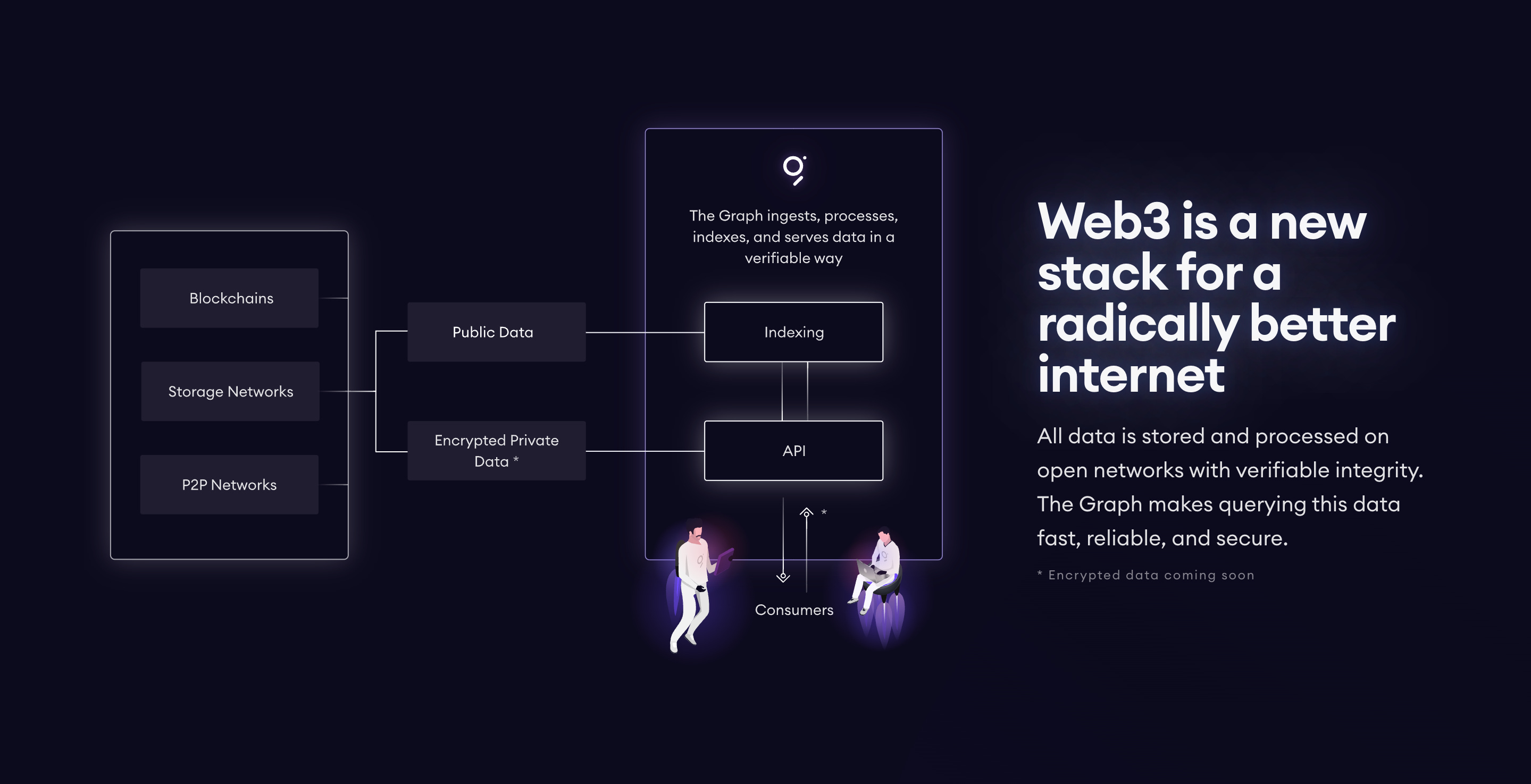 Multicoin Capital: The Outsiders - by Mario Gabriele