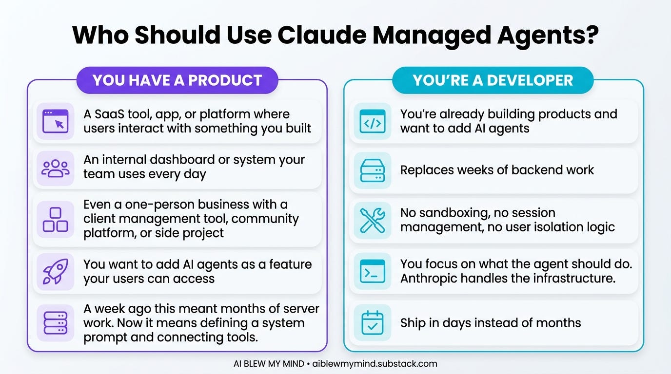 I Built a Claude Managed Agent in 30 Minutes. Here's How They Work and ...