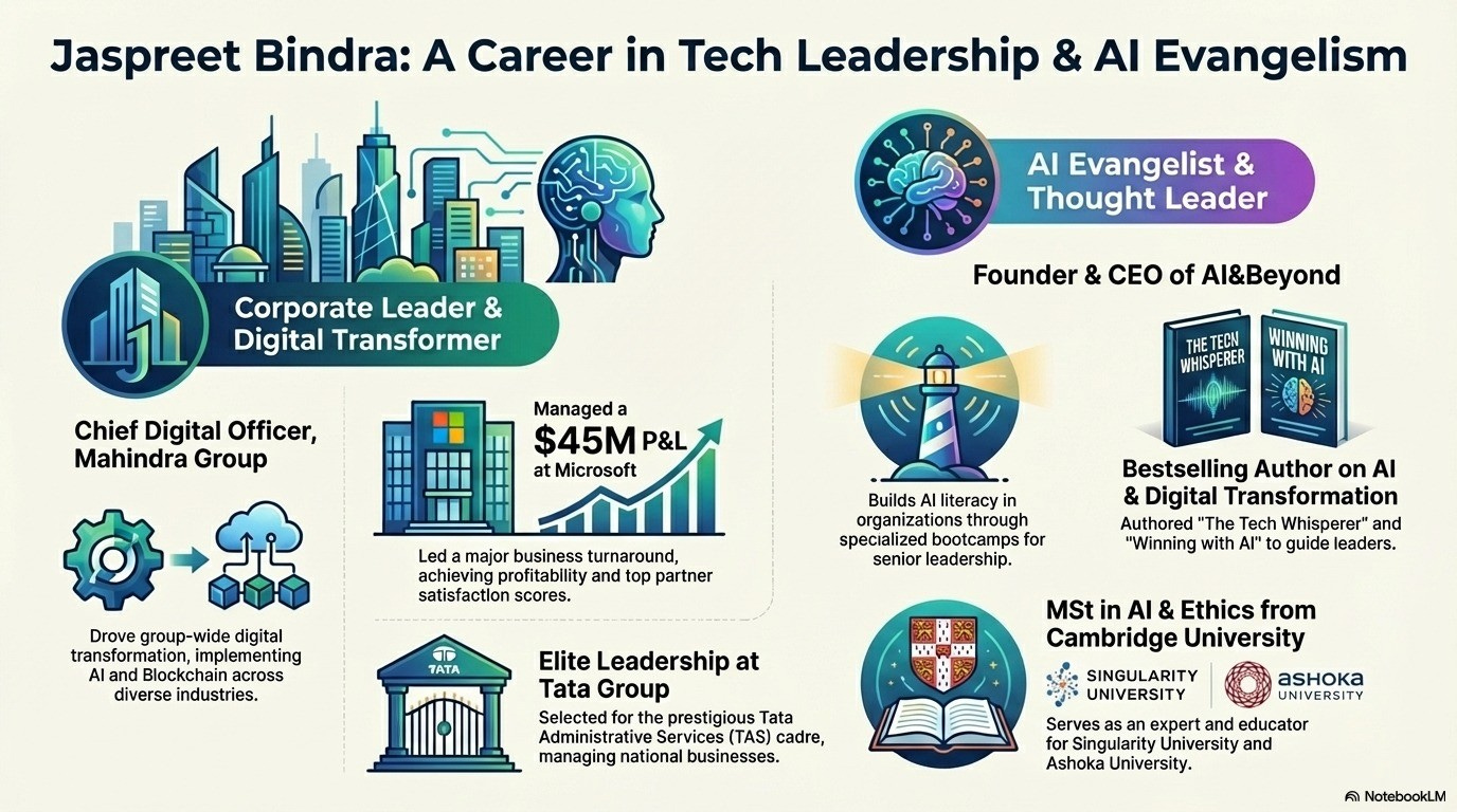 Article content Article content