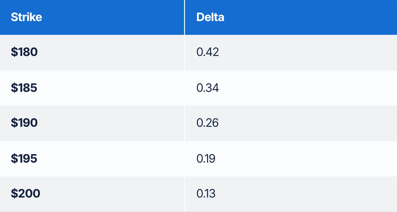 How to Choose a Covered Call Strike (5-Step Method)