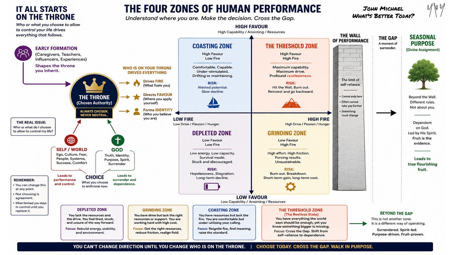 Four Zones.jpg Four Zones.jpg